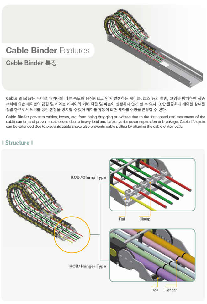 Cable Binder