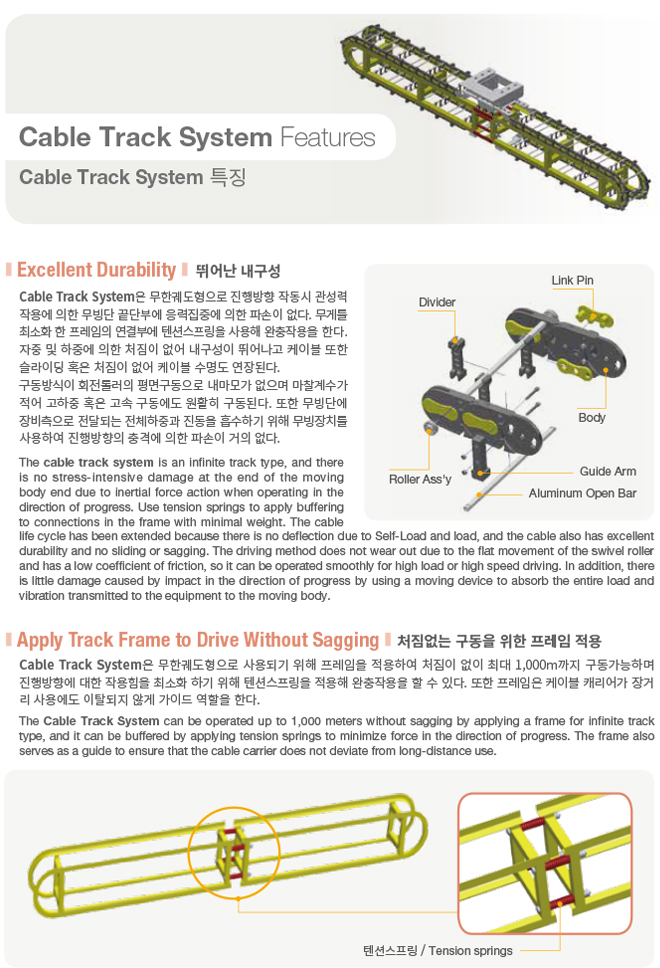 Cable Track System